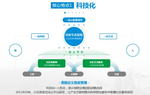 2020智慧物业样本企业 长城物业以科技化与人性化构建社区新商业文明