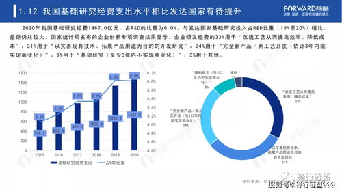 2021年中国企业科技创新力蓝皮书 北京企业网络技术服务的创新引领